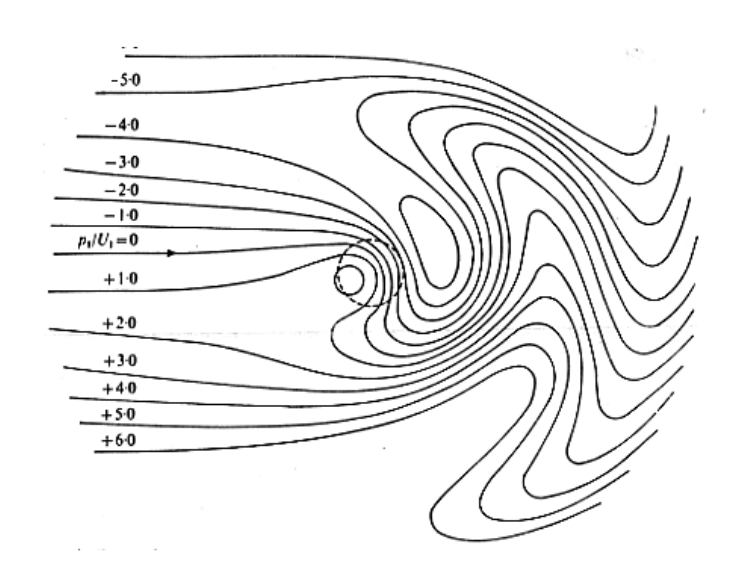 A plot of a Rossby wave