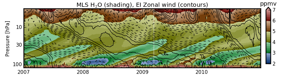 A plot of zonal wind and specific humidity in the tropical stratosphere