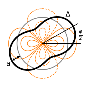 Schematic of the polar vortex