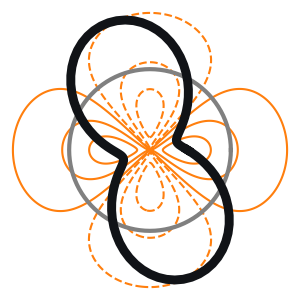 Depiction of a weak-vortex steady state